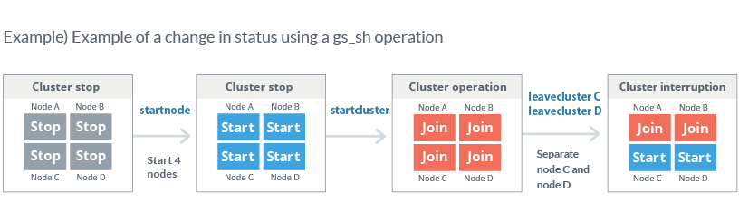 Status example