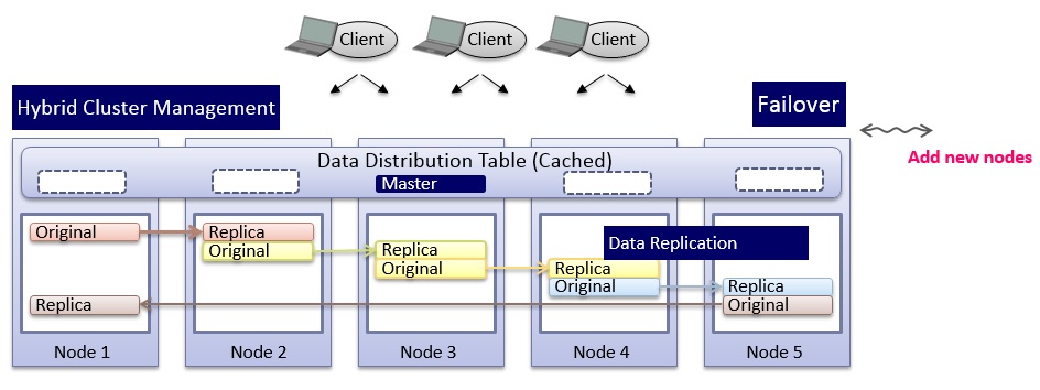 hybrid_cluster_management
