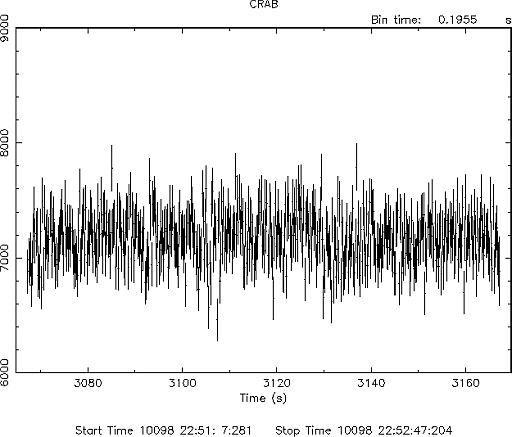 Example of time series data: X-ray signal from the Crab Nebula