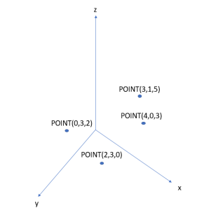 points