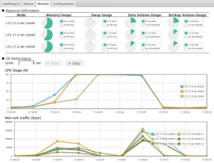 performance monitor