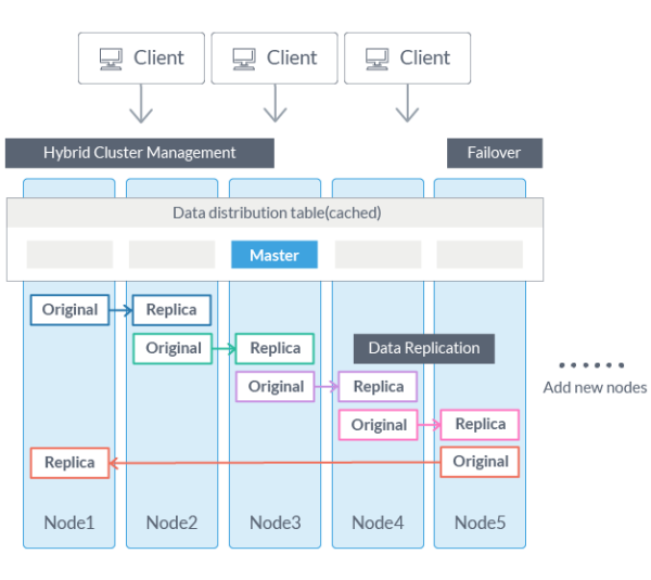 GridDB Community and Standard Edition Compared | GridDB: Open Source ...