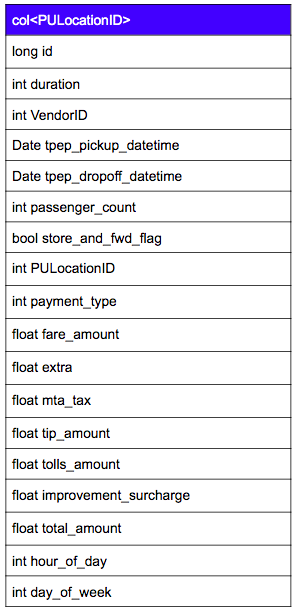 NYC Taxi Open Data Schema