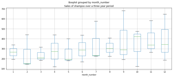 image2 | GridDB: Open Source Time Series Database for IoT