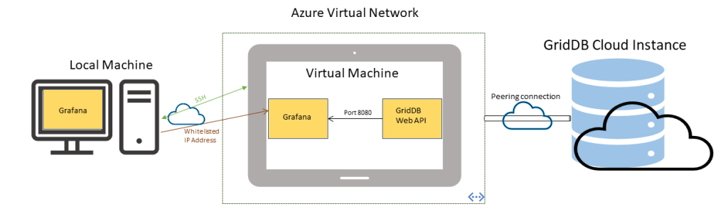 Blockdiagram-31 | GridDB: Open Source Time Series Database for IoT