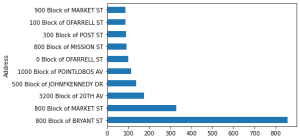 plot2 | GridDB: Open Source Time Series Database for IoT