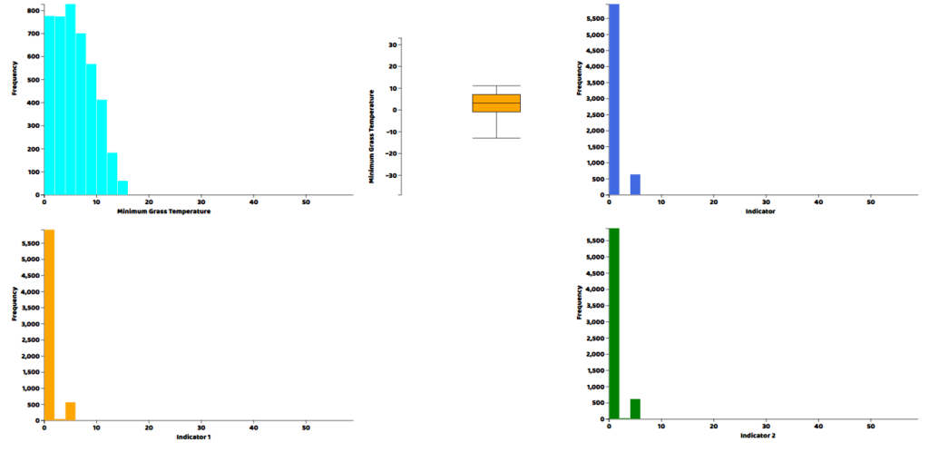 Hist2 | GridDB: Open Source Time Series Database for IoT