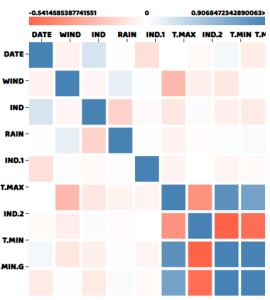 correl | GridDB: Open Source Time Series Database for IoT