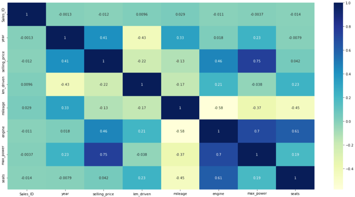 Correlationplot | GridDB: Open Source Time Series Database for IoT