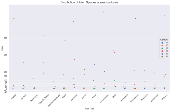 Alien Life on Earth – Analysis Using GridDB and Python | GridDB: Open ...