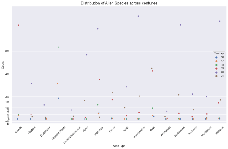 Alien Life on Earth – Analysis Using GridDB and Python | GridDB: Open ...