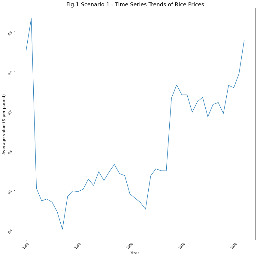 output_54_0 | GridDB: Open Source Time Series Database for IoT