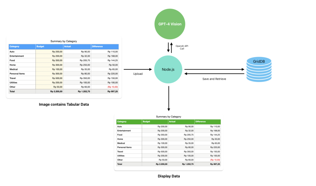 Processing Image Data using GPT4-Vision, Node.js, and GridDB | GridDB ...