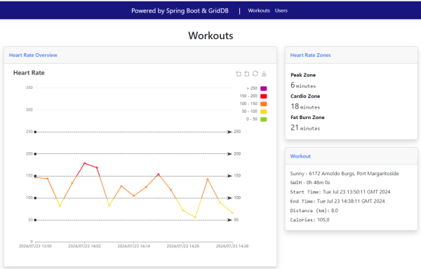 Building a Fitness Tracker Web using Spring Boot | GridDB: Open Source ...