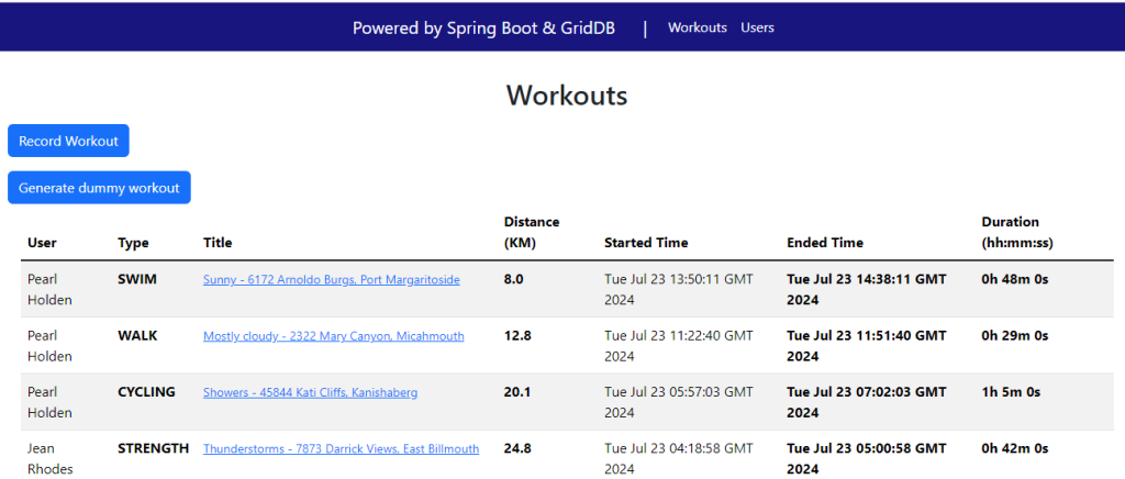 Building a Fitness Tracker Web using Spring Boot | GridDB: Open Source ...