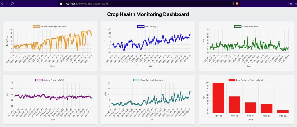 Screenshot | GridDB: Open Source Time Series Database for IoT