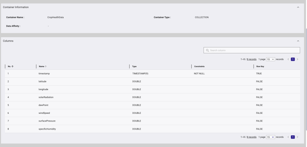 Precision Agriculture with GridDB | GridDB: Open Source Time Series ...