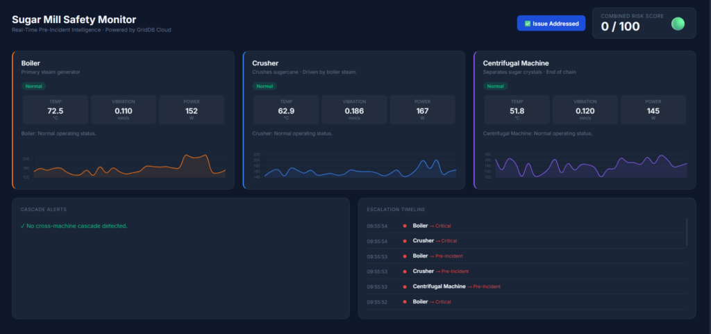 Real-Time Industrial Safety Monitoring with GridDB Cloud | GridDB: Open ...