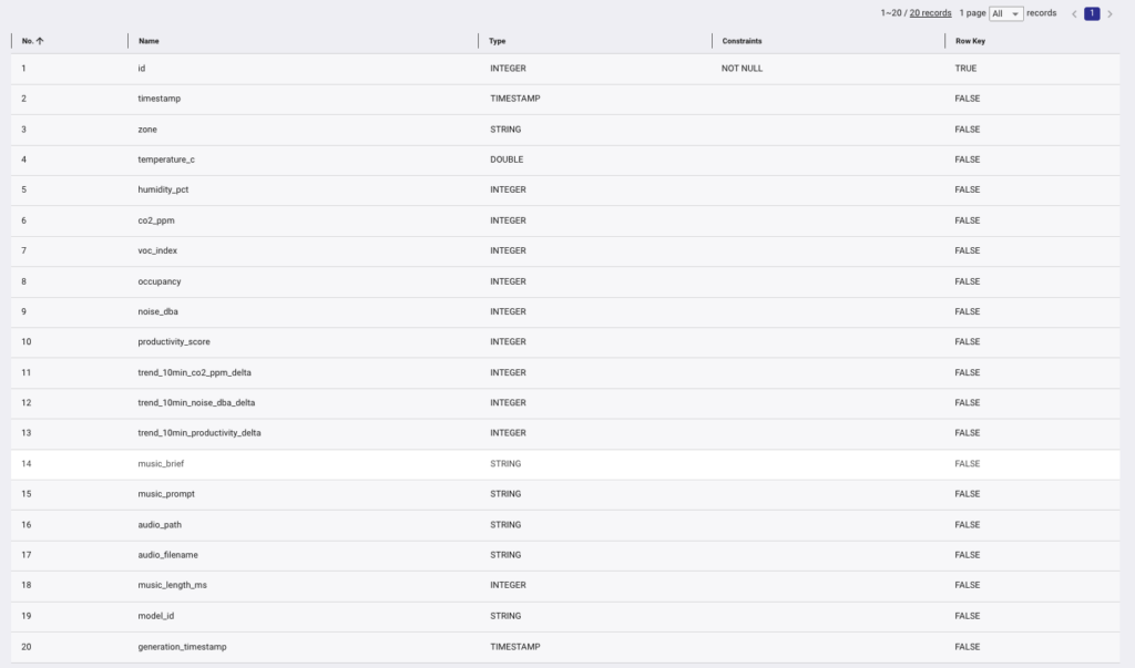 griddb-columns | GridDB: Open Source Time Series Database for IoT